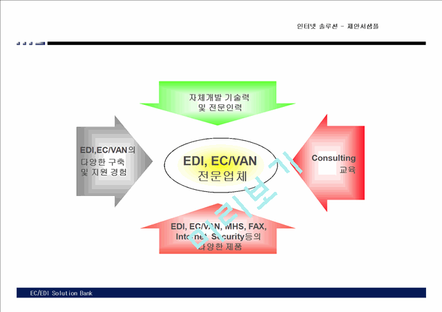 [제안서] 전자상거래 구축을 위한 ECEDI Solution 제안서   (4 )